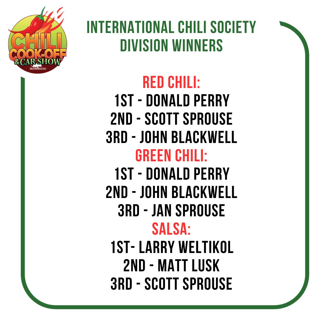 International Chili Society Winners 2023